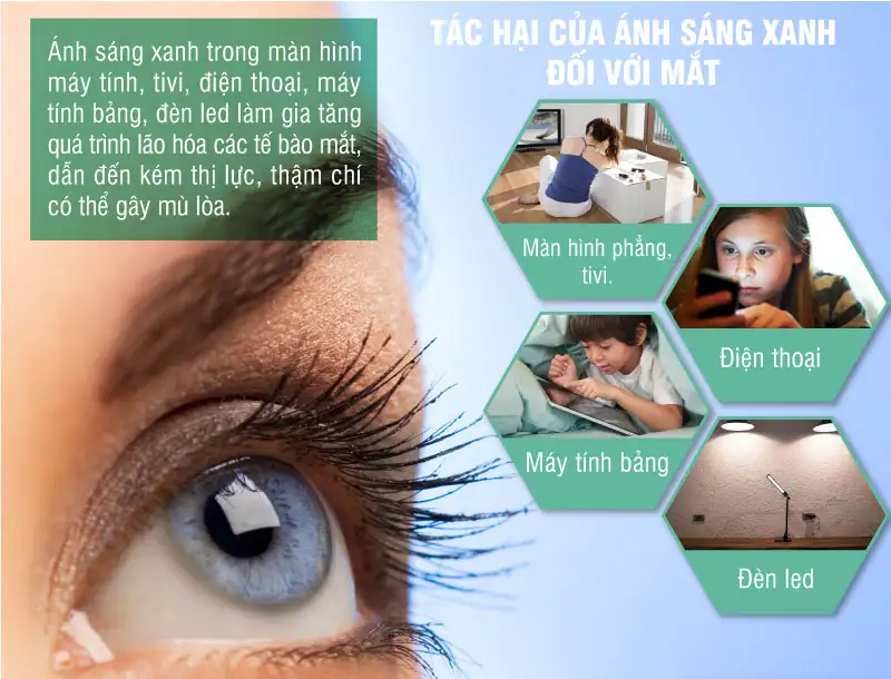 vien uong dhc lutein blue light protection chong anh sang xanh ZTAi - Sản phẩm được bán bởi Gimedi Pharma