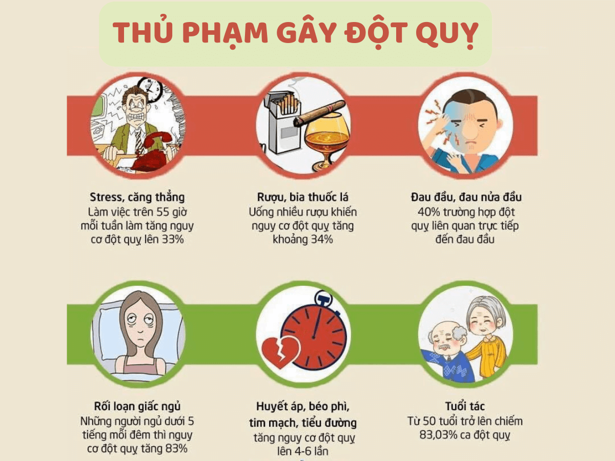 ĐỘT QUỴ TIM LÀ GÌ? 2 - Gimedi Pharma ĐỘT QUỴ TIM LÀ GÌ?