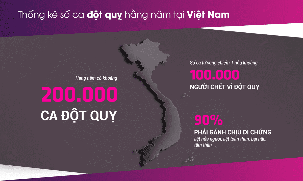 Dấu hiệu tai biến mạch máu não: Những điều ai cũng cần biết để xử lý kịp thời