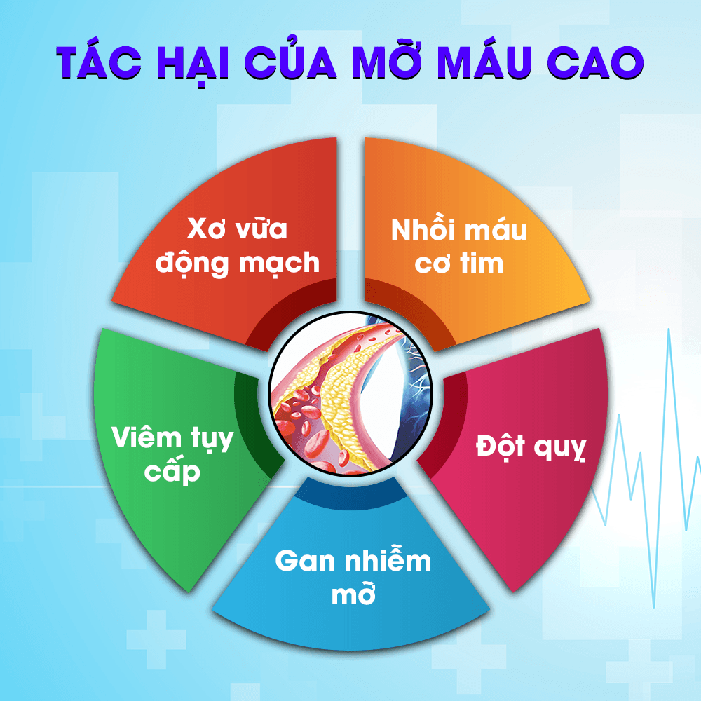tac hai cua mo mau 1 - Sản phẩm được bán bởi Gimedi Pharma