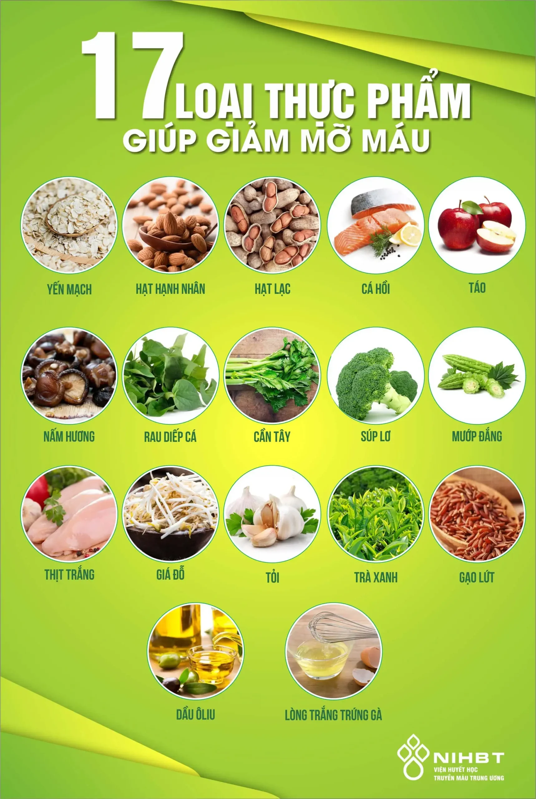 17 loại thực phẩm càng ăn càng giảm mỡ máu cao (1)